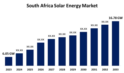 Creșterea industriei fotovoltaice din Africa de Sud în 2025: Adăugări de 928 ...