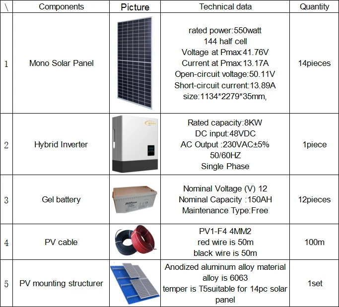 hybrid inverter with solar battery charging hybrid inverter with solar battery charging
